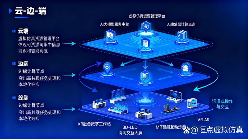 文件传输系统