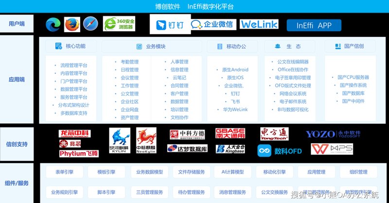 打破办公瓶颈：警惕协同办公软件使用误区